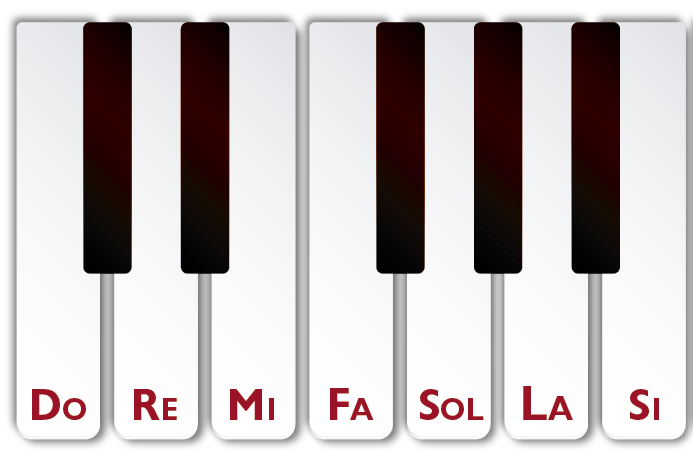 La Escala de Do MAyor son las Notas BLANCAS del piano